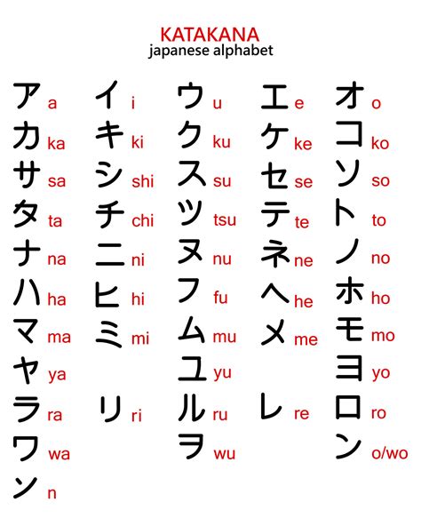 japonca alfabe katakana
